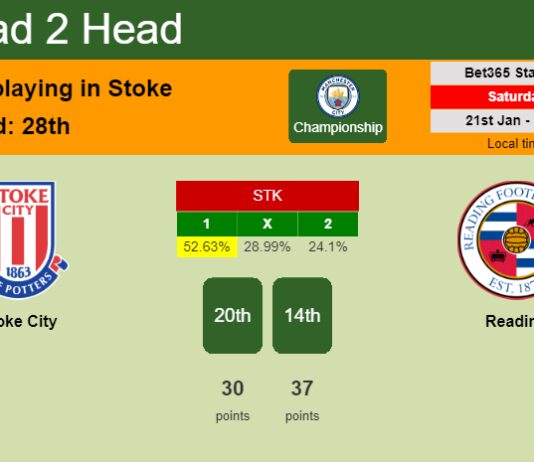 H2H, PREDICTION. Stoke City vs Reading | Odds, preview, pick, kick-off time 21-01-2023 - Championship