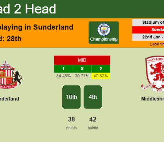 H2H, PREDICTION. Sunderland vs Middlesbrough | Odds, preview, pick, kick-off time 22-01-2023 - Championship