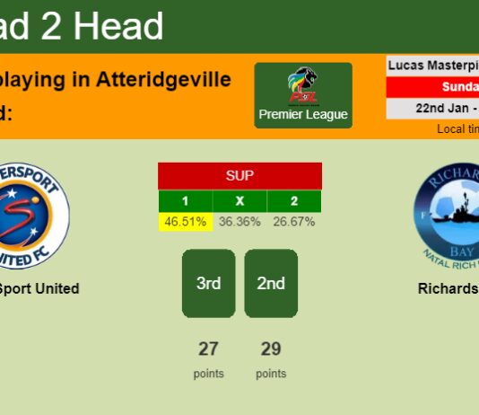 H2H, PREDICTION. SuperSport United vs Richards Bay | Odds, preview, pick, kick-off time 22-01-2023 - Premier League