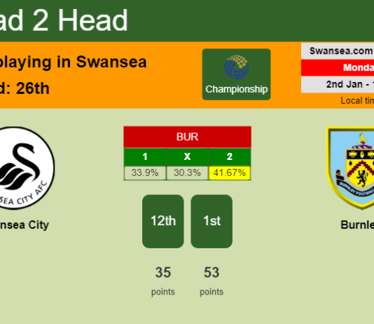 H2H, PREDICTION. Swansea City vs Burnley | Odds, preview, pick, kick-off time 02-01-2023 - Championship