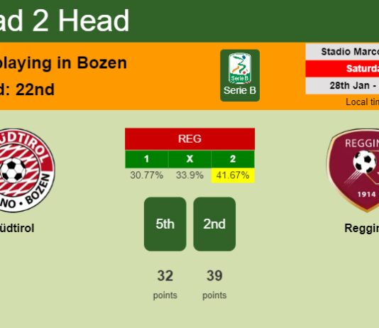 H2H, PREDICTION. Südtirol vs Reggina | Odds, preview, pick, kick-off time 28-01-2023 - Serie B