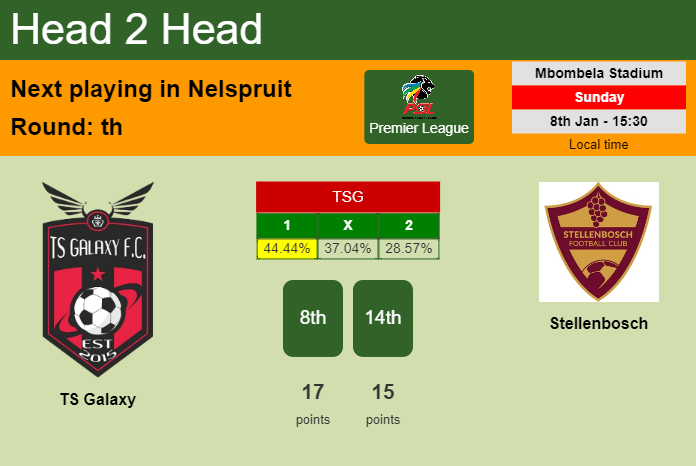 H2H, PREDICTION. TS Galaxy vs Stellenbosch | Odds, preview, pick, kick-off time 08-01-2023 - Premier League