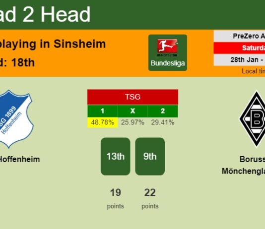 H2H, PREDICTION. TSG Hoffenheim vs Borussia Mönchengladbach | Odds, preview, pick, kick-off time 28-01-2023 - Bundesliga