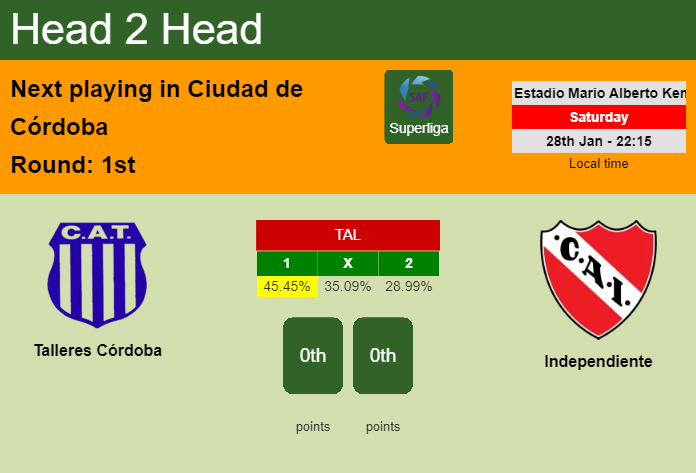 H2H, PREDICTION. Talleres Córdoba vs Independiente | Odds, preview, pick, kick-off time 28-01-2023 - Superliga