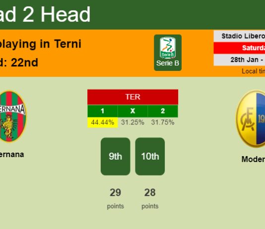 H2H, PREDICTION. Ternana vs Modena | Odds, preview, pick, kick-off time 28-01-2023 - Serie B