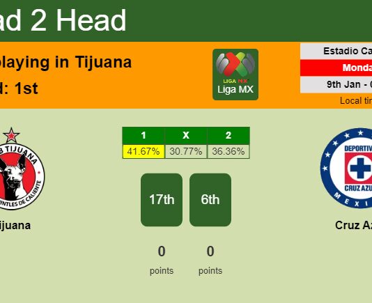 H2H, PREDICTION. Tijuana vs Cruz Azul | Odds, preview, pick, kick-off time 08-01-2023 - Liga MX