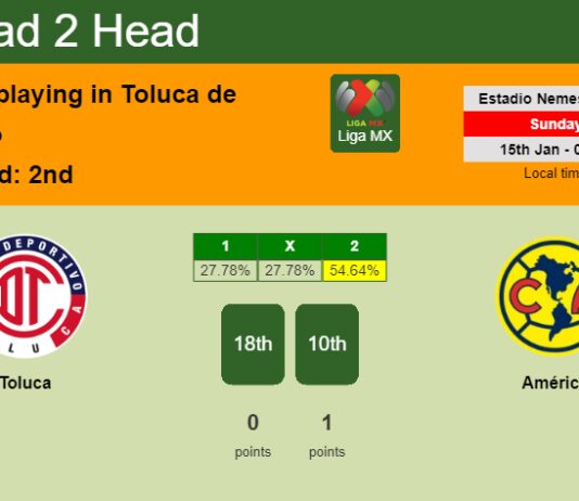 H2H, PREDICTION. Toluca vs América | Odds, preview, pick, kick-off time 14-01-2023 - Liga MX