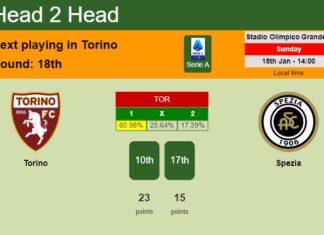 H2H, PREDICTION. Torino vs Spezia | Odds, preview, pick, kick-off time 15-01-2023 - Serie A
