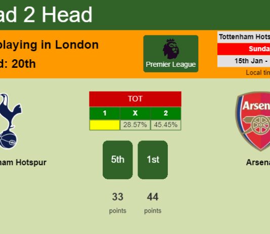 H2H, PREDICTION. Tottenham Hotspur vs Arsenal | Odds, preview, pick, kick-off time - Premier League