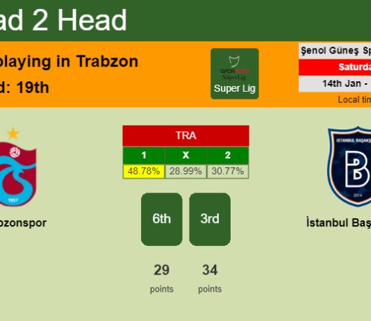 H2H, PREDICTION. Trabzonspor vs İstanbul Başakşehir | Odds, preview, pick, kick-off time 14-01-2023 - Super Lig