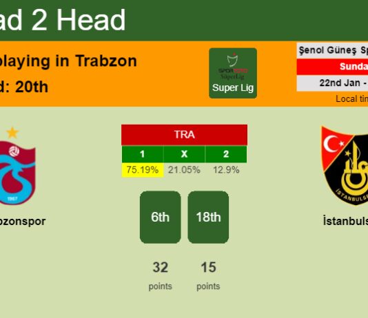 H2H, PREDICTION. Trabzonspor vs İstanbulspor | Odds, preview, pick, kick-off time 22-01-2023 - Super Lig