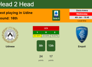 H2H, PREDICTION. Udinese vs Empoli | Odds, preview, pick, kick-off time 04-01-2023 - Serie A