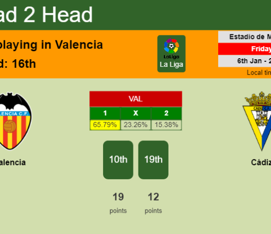 H2H, PREDICTION. Valencia vs Cádiz | Odds, preview, pick, kick-off time 06-01-2023 - La Liga