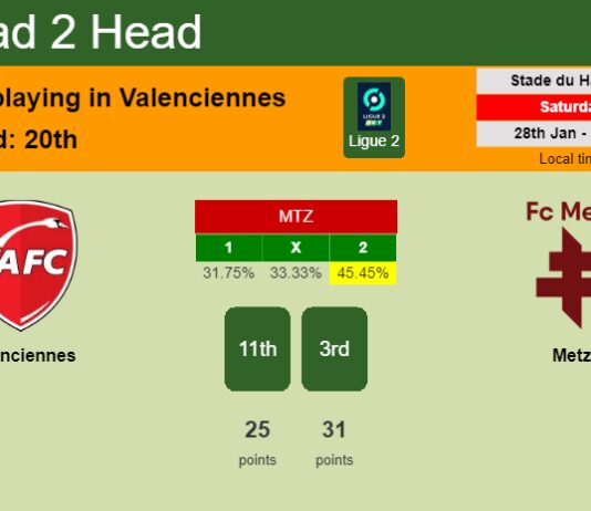 H2H, PREDICTION. Valenciennes vs Metz | Odds, preview, pick, kick-off time 28-01-2023 - Ligue 2