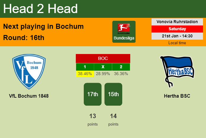 H2H, PREDICTION. VfL Bochum 1848 vs Hertha BSC | Odds, preview, pick, kick-off time 21-01-2023 - Bundesliga