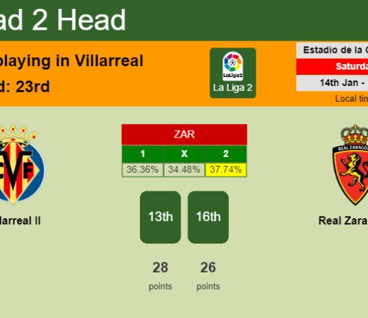 H2H, PREDICTION. Villarreal II vs Real Zaragoza | Odds, preview, pick, kick-off time 14-01-2023 - La Liga 2