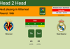 H2H, PREDICTION. Villarreal vs Real Madrid | Odds, preview, pick, kick-off time 07-01-2023 - La Liga