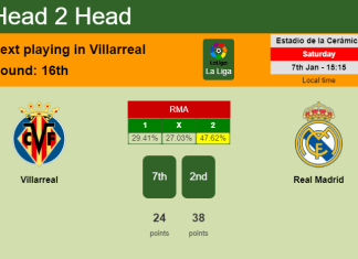H2H, PREDICTION. Villarreal vs Real Madrid | Odds, preview, pick, kick-off time 07-01-2023 - La Liga