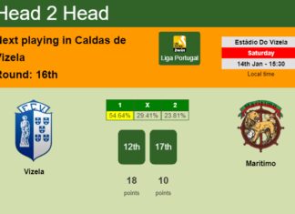 H2H, PREDICTION. Vizela vs Marítimo | Odds, preview, pick, kick-off time 14-01-2023 - Liga Portugal