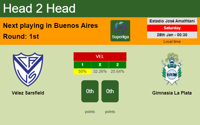 H2H, PREDICTION. Vélez Sarsfield vs Gimnasia La Plata | Odds, preview, pick, kick-off time 27-01-2023 - Superliga