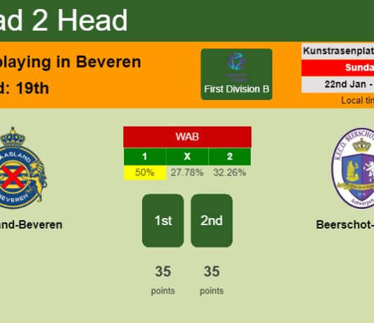 H2H, PREDICTION. Waasland-Beveren vs Beerschot-Wilrijk | Odds, preview, pick, kick-off time 22-01-2023 - First Division B