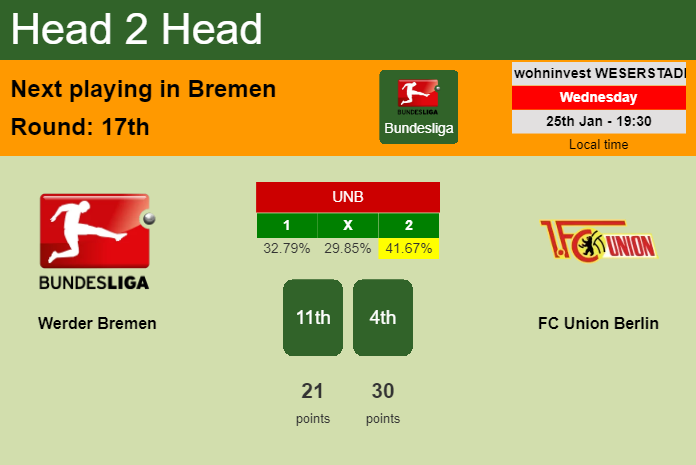 H2H, PREDICTION. Werder Bremen vs FC Union Berlin | Odds, preview, pick, kick-off time 25-01-2023 - Bundesliga