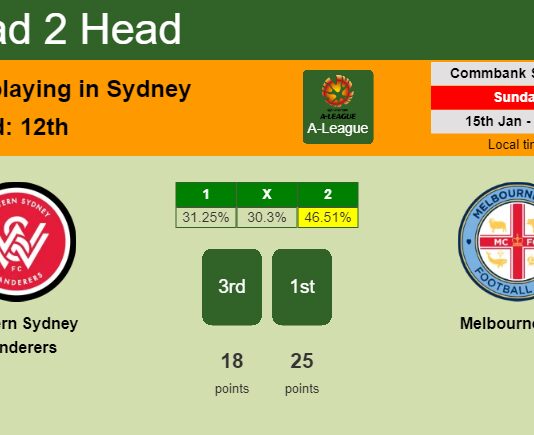 H2H, PREDICTION. Western Sydney Wanderers vs Melbourne City | Odds, preview, pick, kick-off time 15-01-2023 - A-League