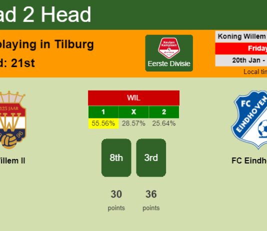 H2H, PREDICTION. Willem II vs FC Eindhoven | Odds, preview, pick, kick-off time 20-01-2023 - Eerste Divisie