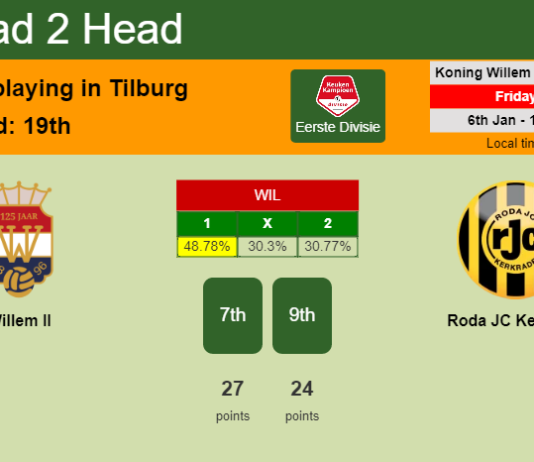 H2H, PREDICTION. Willem II vs Roda JC Kerkrade | Odds, preview, pick, kick-off time 06-01-2023 - Eerste Divisie