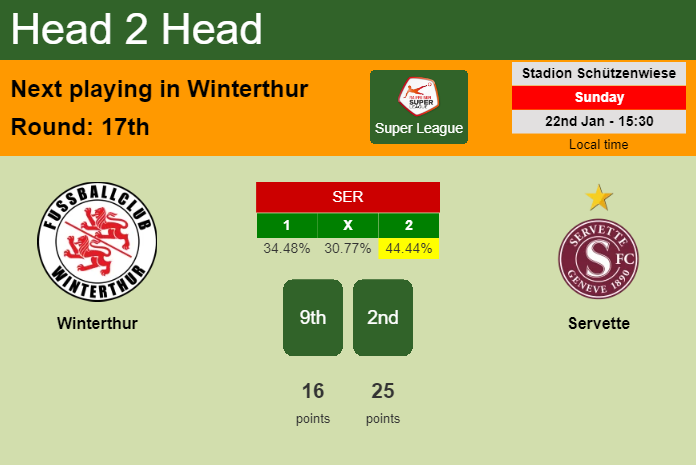 H2H, PREDICTION. Winterthur vs Servette | Odds, preview, pick, kick-off time 22-01-2023 - Super League