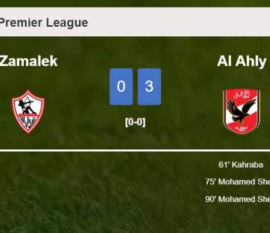 Al Ahly tops Zamalek 3-0