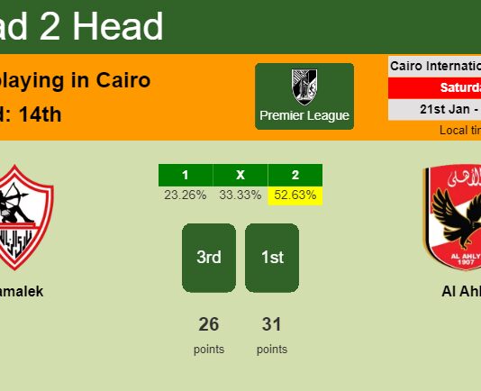 H2H, PREDICTION. Zamalek vs Al Ahly | Odds, preview, pick, kick-off time 21-01-2023 - Premier League