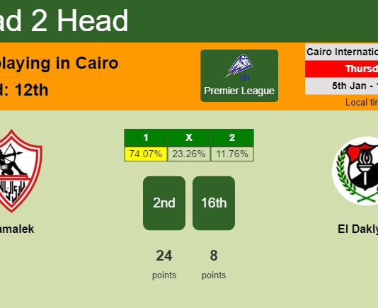 H2H, PREDICTION. Zamalek vs El Daklyeh | Odds, preview, pick, kick-off time 05-01-2023 - Premier League