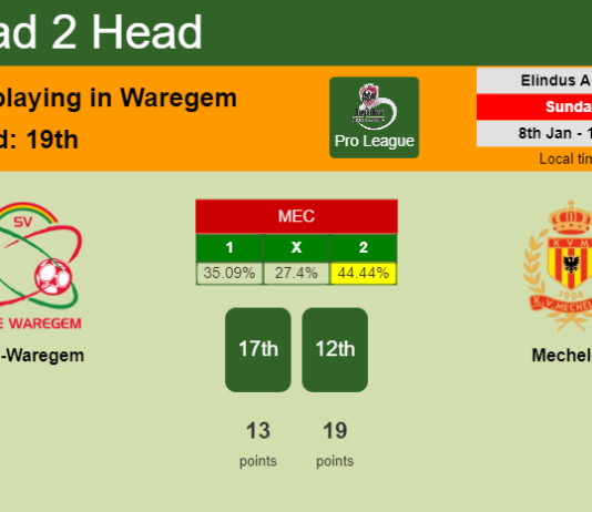 H2H, PREDICTION. Zulte-Waregem vs Mechelen | Odds, preview, pick, kick-off time 08-01-2023 - Pro League