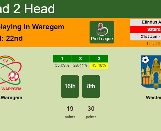 H2H, PREDICTION. Zulte-Waregem vs Westerlo | Odds, preview, pick, kick-off time 21-01-2023 - Pro League