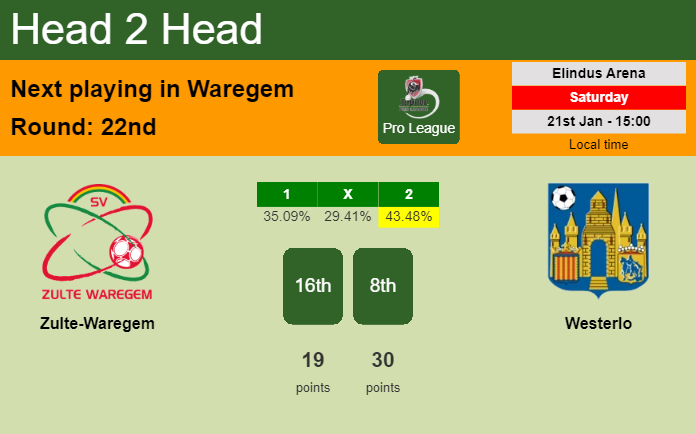 H2H, PREDICTION. Zulte-Waregem vs Westerlo | Odds, preview, pick, kick-off time 21-01-2023 - Pro League