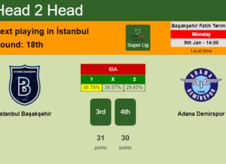 H2H, PREDICTION. İstanbul Başakşehir vs Adana Demirspor | Odds, preview, pick, kick-off time 09-01-2023 - Super Lig