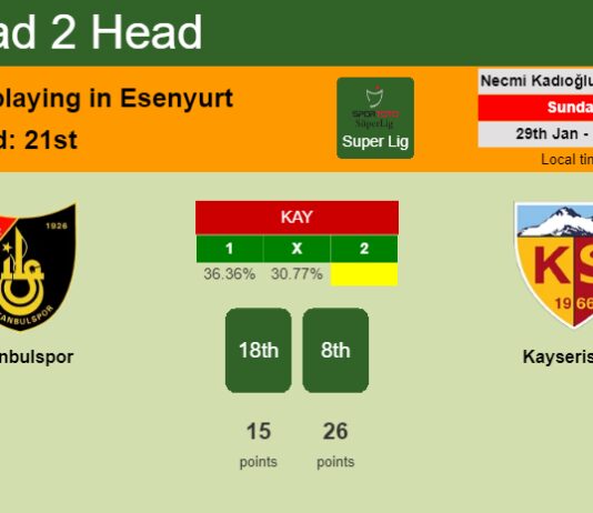 H2H, PREDICTION. İstanbulspor vs Kayserispor | Odds, preview, pick, kick-off time 29-01-2023 - Super Lig