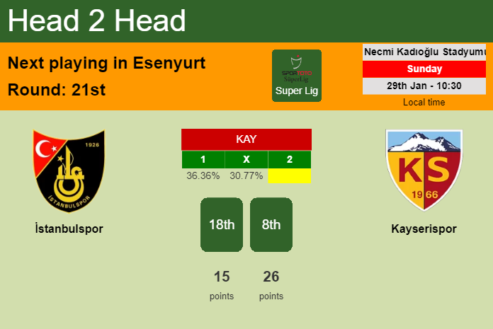 H2H, PREDICTION. İstanbulspor vs Kayserispor | Odds, preview, pick, kick-off time 29-01-2023 - Super Lig