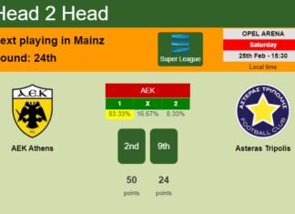 H2H, prediction of AEK Athens vs Asteras Tripolis with odds, preview, pick, kick-off time 25-02-2023 - Super League
