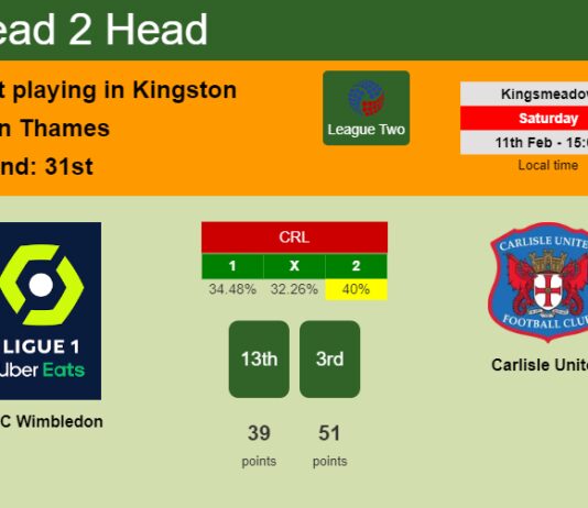 H2H, PREDICTION. AFC Wimbledon vs Carlisle United | Odds, preview, pick, kick-off time 11-02-2023 - League Two