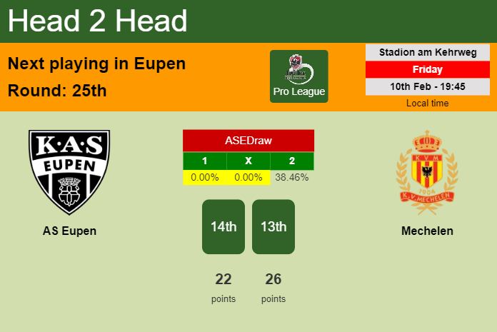 H2H, PREDICTION. AS Eupen vs Mechelen | Odds, preview, pick, kick-off time 10-02-2023 - Pro League