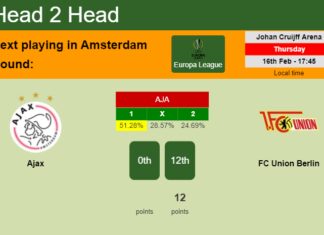 H2H, prediction of Ajax vs FC Union Berlin with odds, preview, pick, kick-off time 16-02-2023 - Europa League