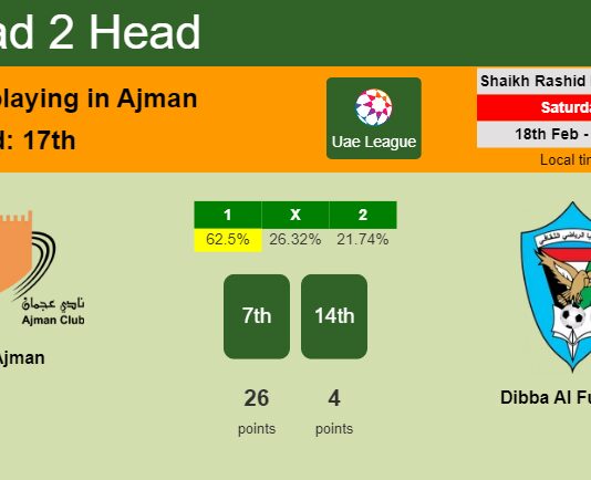 H2H, prediction of Ajman vs Dibba Al Fujairah with odds, preview, pick, kick-off time 18-02-2023 - Uae League