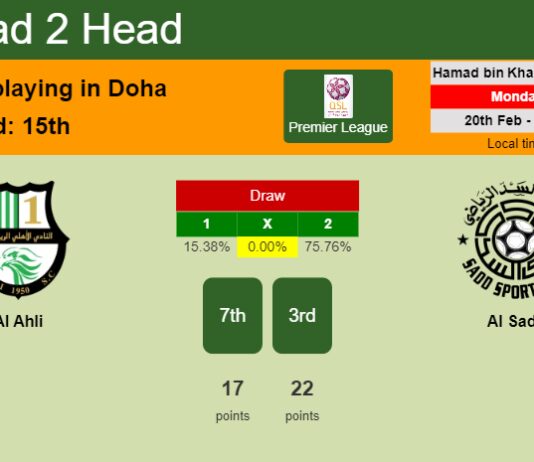 H2H, prediction of Al Ahli vs Al Sadd with odds, preview, pick, kick-off time 20-02-2023 - Premier League