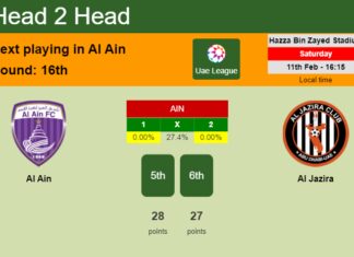 H2H, PREDICTION. Al Ain vs Al Jazira | Odds, preview, pick, kick-off time 11-02-2023 - Uae League