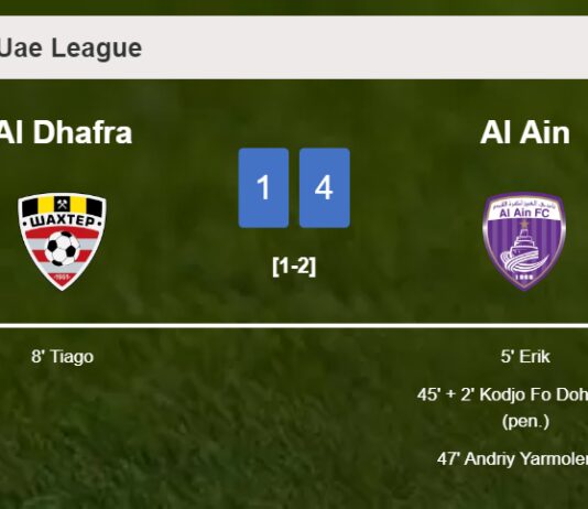 Al Ain beats Al Dhafra 4-1