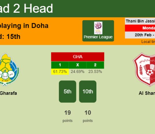 H2H, prediction of Al Gharafa vs Al Shamal with odds, preview, pick, kick-off time 20-02-2023 - Premier League