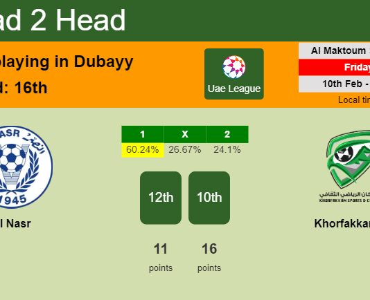 H2H, PREDICTION. Al Nasr vs Khorfakkan Club | Odds, preview, pick, kick-off time 10-02-2023 - Uae League