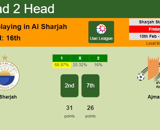 H2H, PREDICTION. Al Sharjah vs Ajman | Odds, preview, pick, kick-off time 10-02-2023 - Uae League